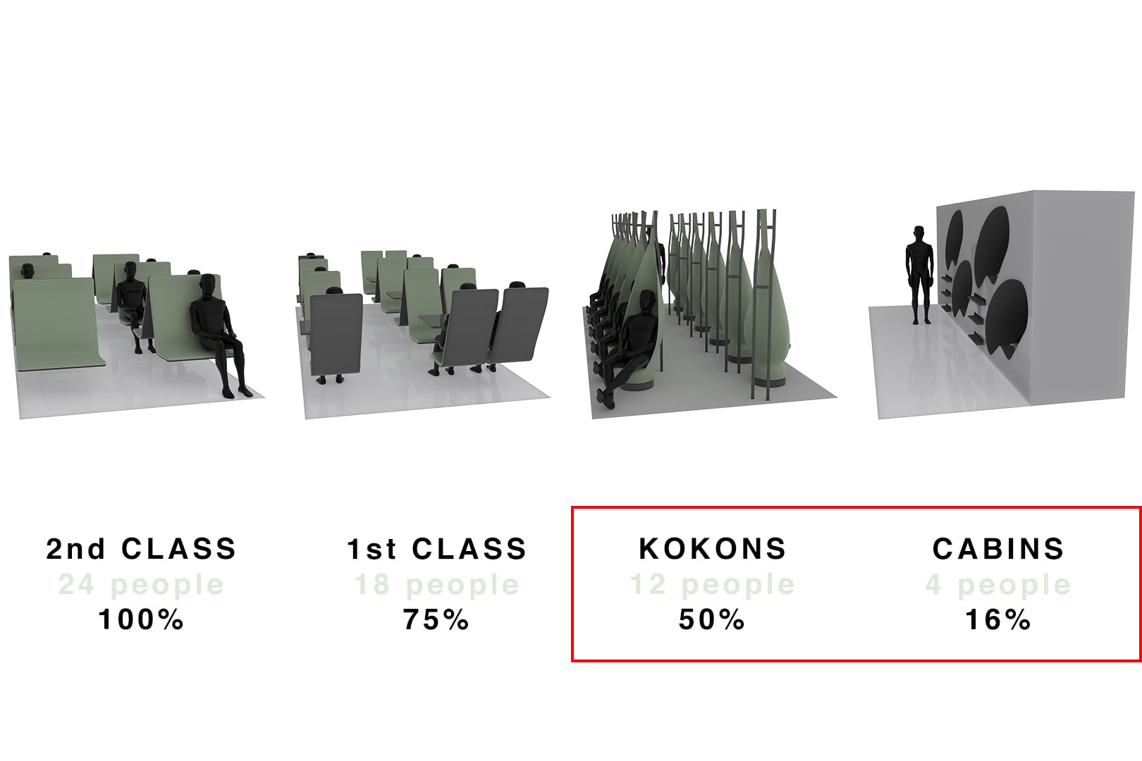 Kokon capacity @object_designer